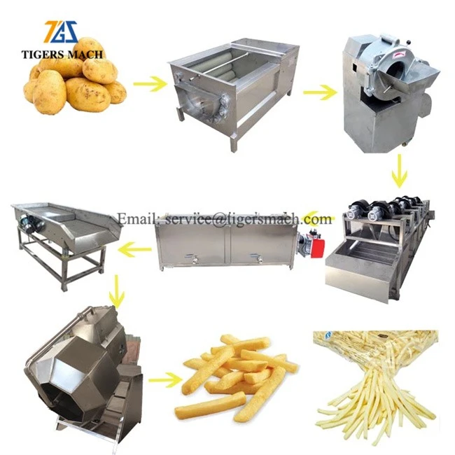 french fries processing line4