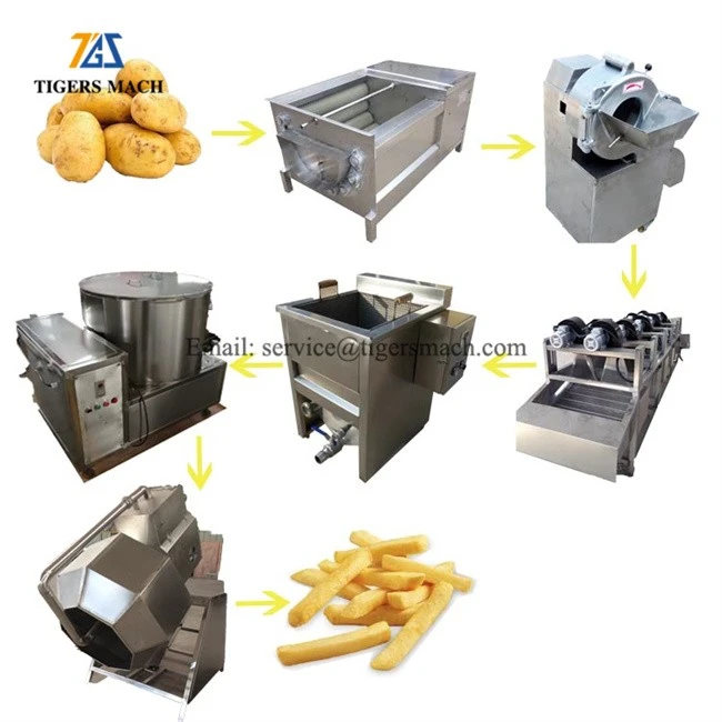 french fries processing line1